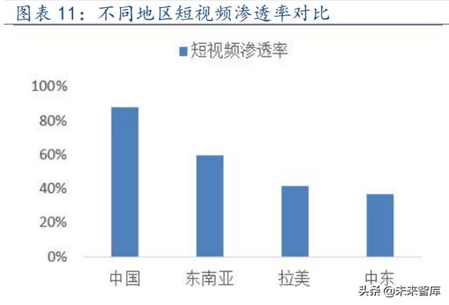 海外互联网行业TikTok专题报告：展望未来，机遇与挑战并存