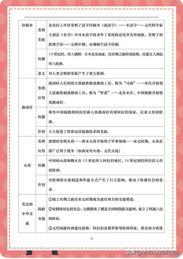 学霸：2天吃透初一历史下学期核心预习知识框架图｜寒假弯道超车