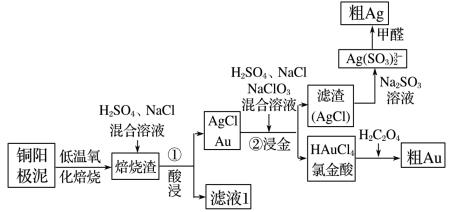 乙酸乙酯沸点