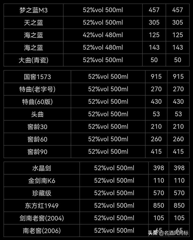 祝大家劳动节快乐 各大名酒批发参考价5月1日