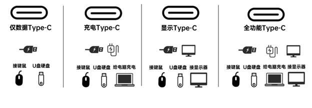 苹果2022春季发布会结束，但冲上热搜的竟然是一根线