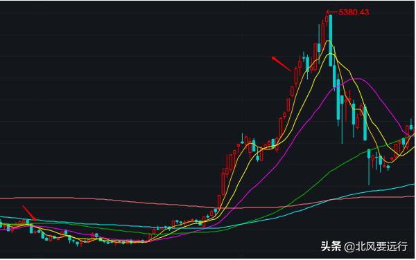 从1年暴亏7成，到8年翻6倍，一个普通小白的投资成长史
