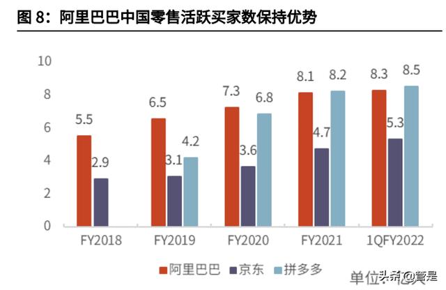 阿里巴巴深度研究：龙头地位稳固，直播+云计算构筑发展新空间