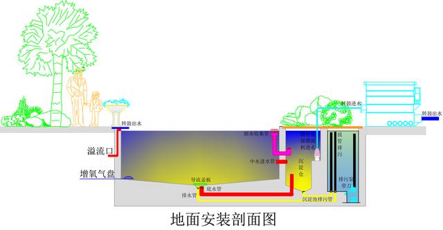 出售加压转鼓过滤机