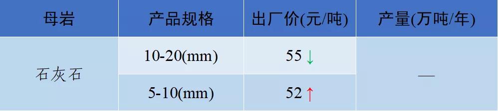 砂石骨料价格
