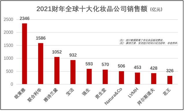 护肤品品牌排名（护肤品品牌排名有哪些）