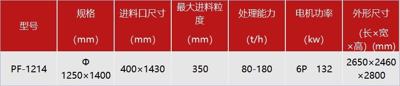 110kw蜗牛式破碎机产量
