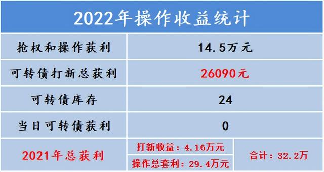 一万张新债「60亿新债 人人有份」