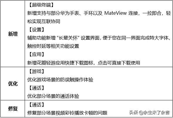 华为畅想20e（华为畅享20e配置）