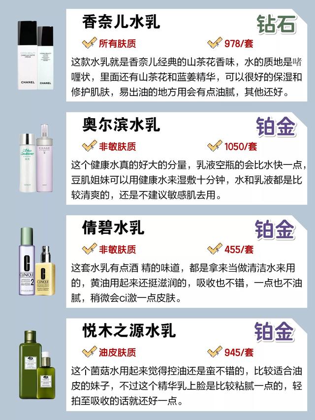 美妆博主水乳段位排行榜看到这些垃圾水乳一定要避开 新闻时间