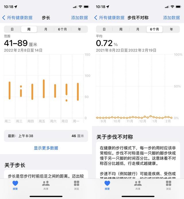 一文看懂 iPhone 自带 App《健康》各项指标