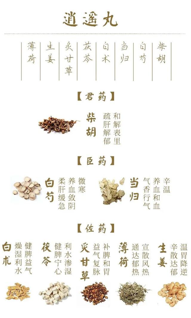 为何人人都爱逍遥丸？只因它的7种联合用药，妙不可言