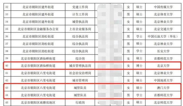 “中国十大铁饭碗”出炉！这届年轻人，嗅到不寻常信号