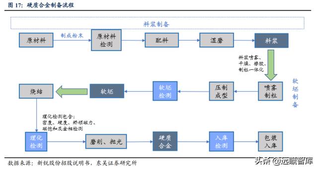 矿用物品厂家