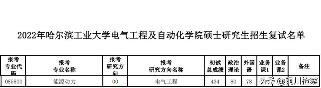 考研复试“神仙打架”，有高校已经推出专业打光服务……