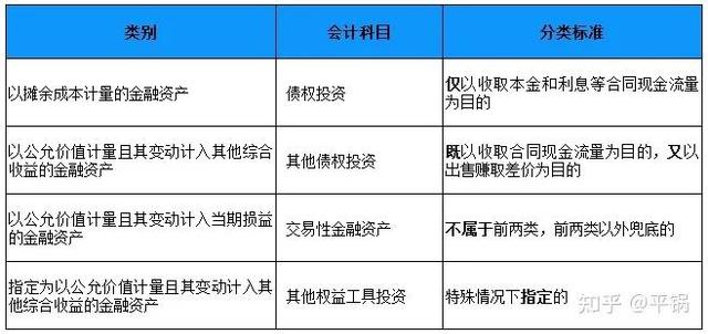 新会计准则下金融资产的分类「学习新会计准则 金融资产是分类」