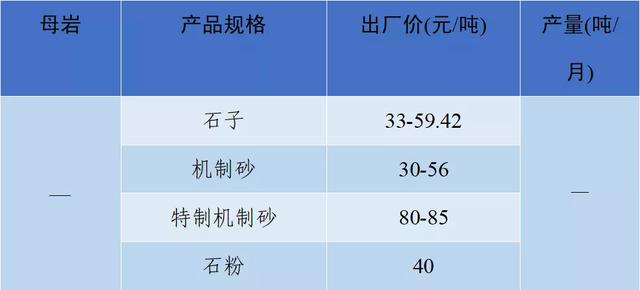 砂石骨料网单价