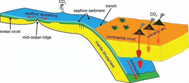 板块构造、山脉和深海沉积物能够维持地球的“适居”气候？