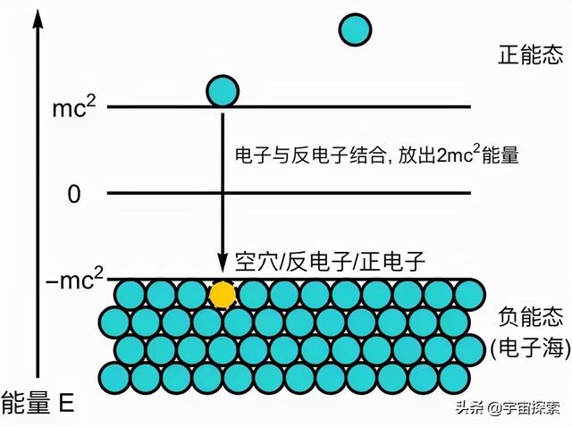 深层探索真空的本质，真空里到底有什么？（超6000字，建议收藏）