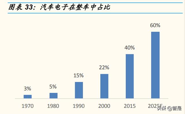 经纬恒润研究报告：汽车电子破局者，迎中国供应链崛起良机