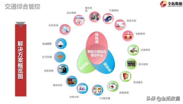 在“双碳”目标的指引下，智慧交通成为节能减排的重要手段