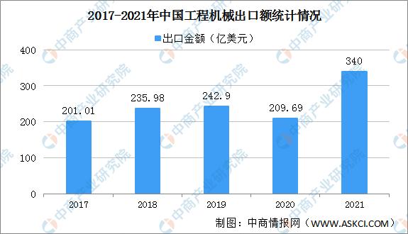 工程机械2018发展