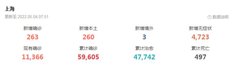 上海疫情 刚刚得到的最新消息5月4日最新通报、疫情最新速报