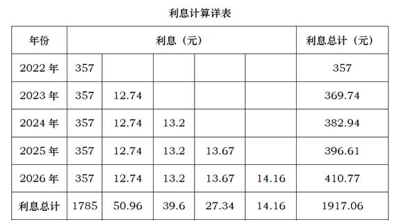 现代经济学认为,提高利率会提高储蓄「2020国债利率」