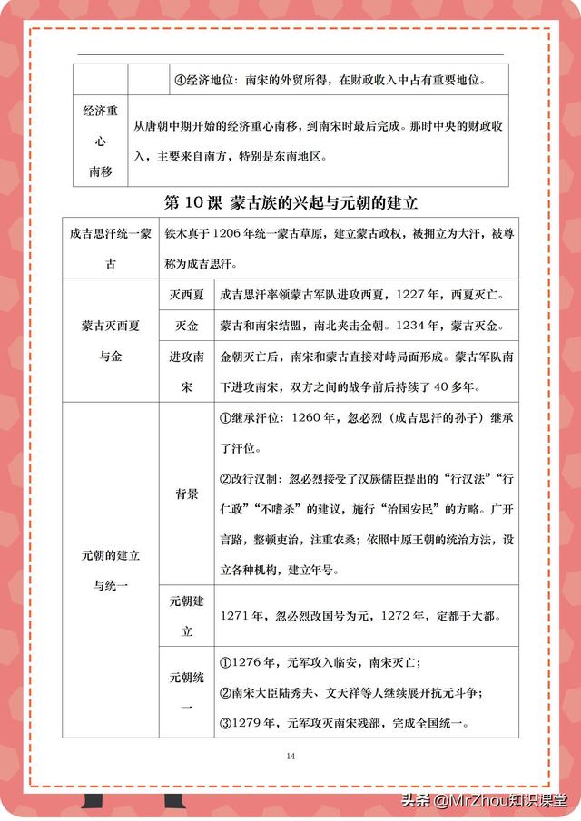 学霸：2天吃透初一历史下学期核心预习知识框架图｜寒假弯道超车