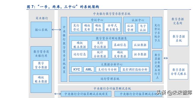 金融市场未来发展趋势论文
