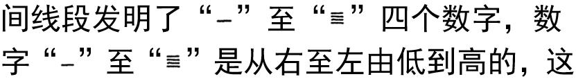 女娲氏用北斗发明华夏计数文字的远古历史真相