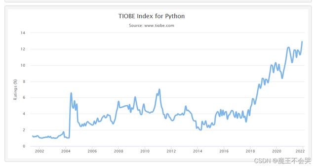 python是什么？工作前景如何？怎么算有基础？爬数据违法嘛