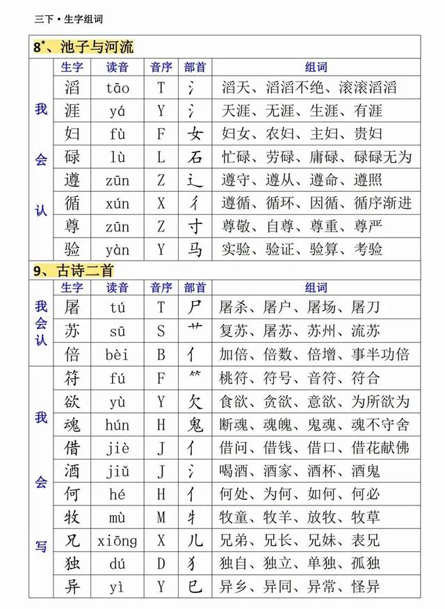 组词语大全集二年级