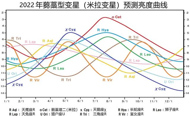 2022年4月天象预报