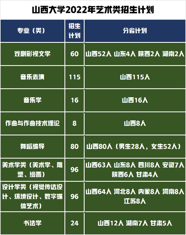 天津傳媒學院多少分錄取_天津傳媒學院錄取分數線是多少_2024年天津傳媒學院錄取分數線及要求