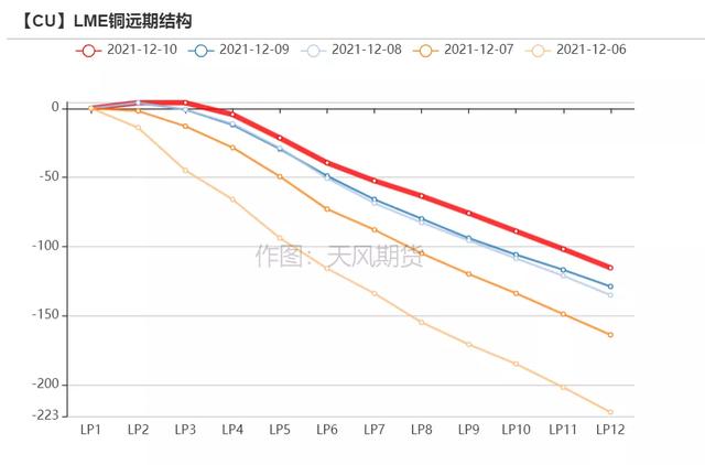 「铜」可能面临一次风险释放