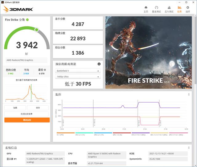 显卡价格高居不下的今天，Ryzen 5 5600G核显能玩什么游戏？