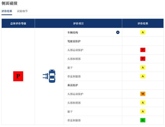 你，为什么不买北京现代的车？