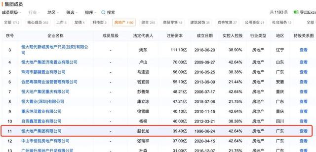 恒大地产上市了没有「恒大集团融资风险」