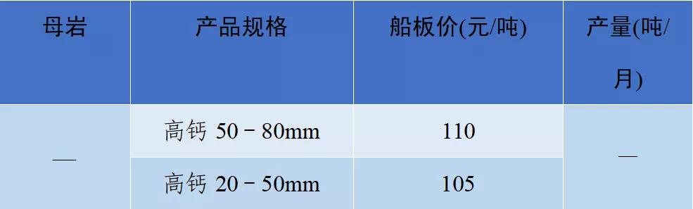 砂石骨料价格
