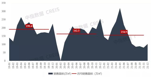 重庆开发商