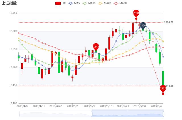 用于创建 Web 服务和仪表板的低代码引擎