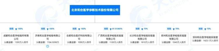 胆大包天！竟然编造“假阳性”报告，这两家公司大有来头……