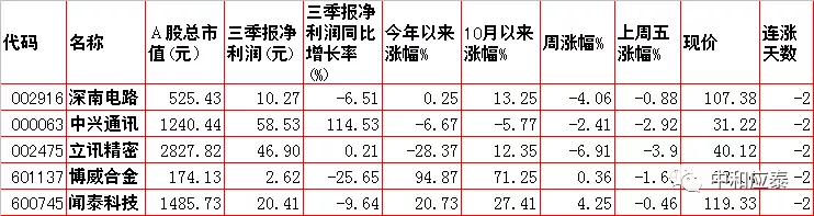 周一A股重要投资参考