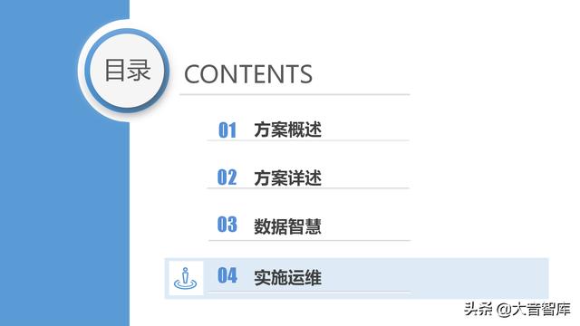 “云、智、大、物、移”智慧园区解决方案PPT