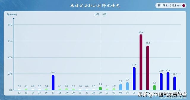 广州暴雨为什么跑偏了