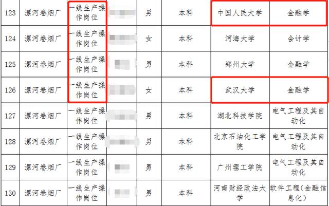 “中国十大铁饭碗”出炉！这届年轻人，嗅到不寻常信号