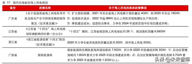 新能源行业2022年度投资策略：进阶与扩散