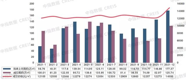 长沙房地产公司