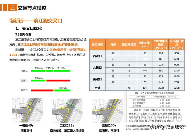 「交通专题」广安市滨江路综合改造工程修建性详细规划-57页